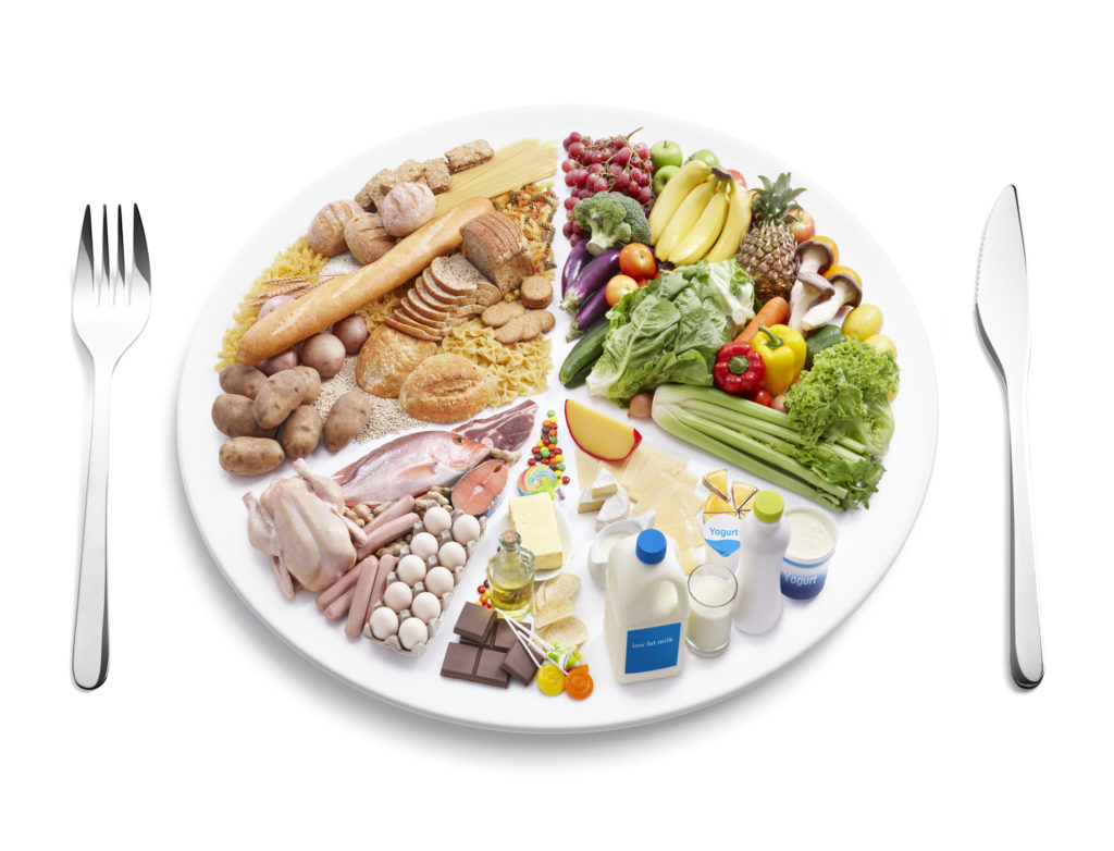 Les Differents Groupes D Aliments Blog Eric Favre Sport Nutrition Expert