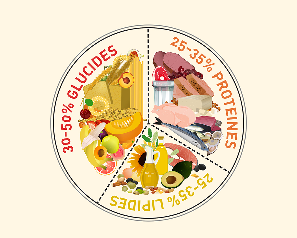 Comment calculer les calories - Le blog de Tamara